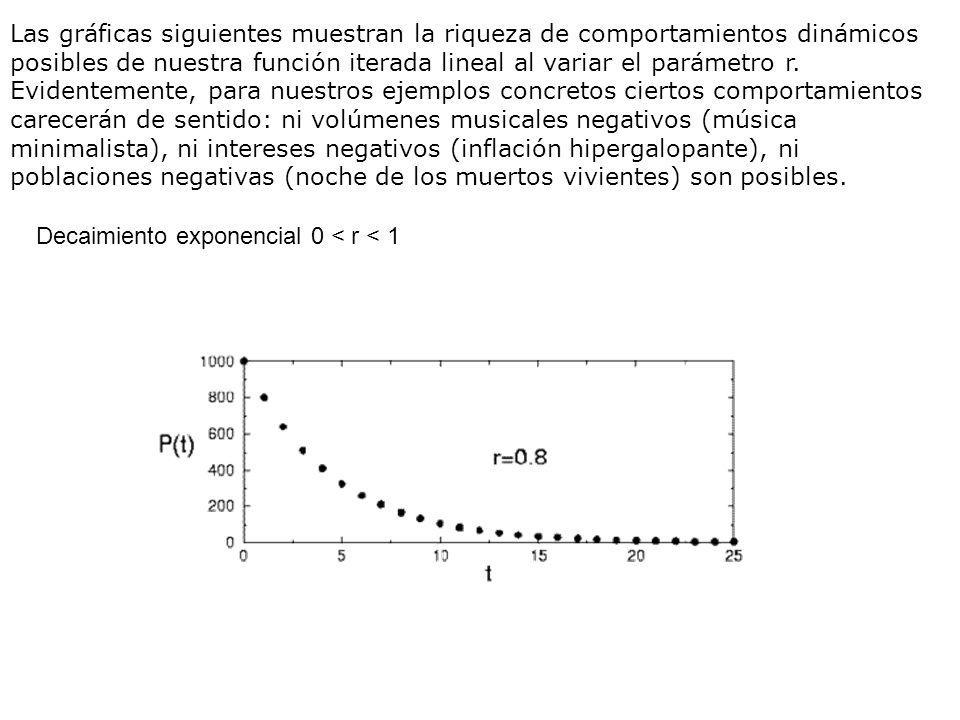 Las gráficas siguientes muestran la riqueza de comportamientos dinámicos posibles de nuestra función iterada lineal al variar el parámetro r. Evidentemente, para nuestros ejemplos concretos ciertos comportamientos carecerán de sentido: ni volúmenes musicales negativos (música minimalista), ni intereses negativos (inflación hipergalopante), ni poblaciones negativas (noche de los muertos vivientes) son posibles.