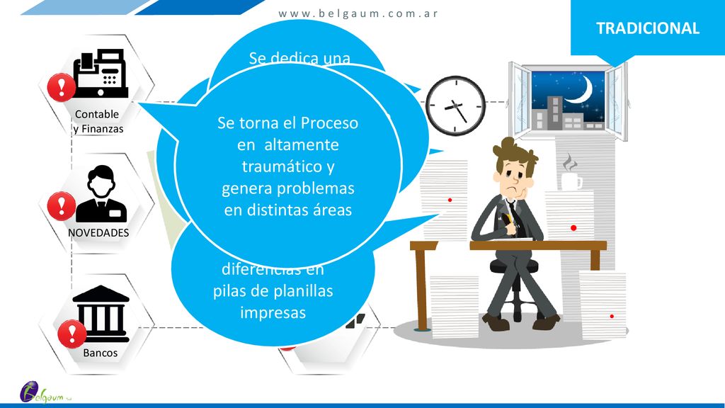 Se dedica una excesiva cantidad de horas para controlar