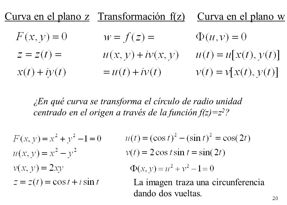 Curva en el plano z Transformación f(z) Curva en el plano w