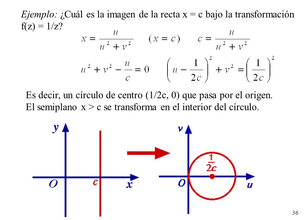 Ejemplo: ¿Cuál es la imagen de la recta x = c bajo la transformación