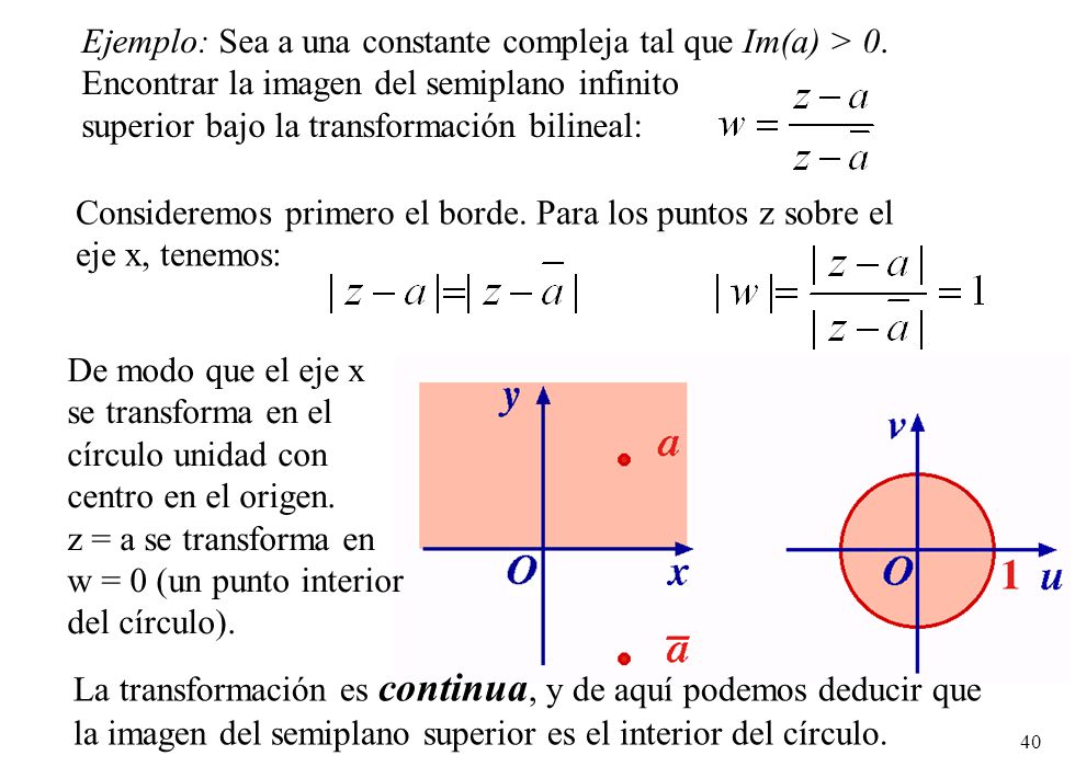 Ejemplo: Sea a una constante compleja tal que Im(a) > 0.