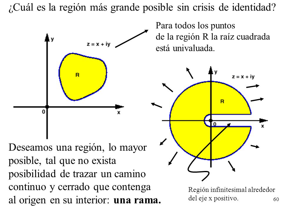 ¿Cuál es la región más grande posible sin crisis de identidad