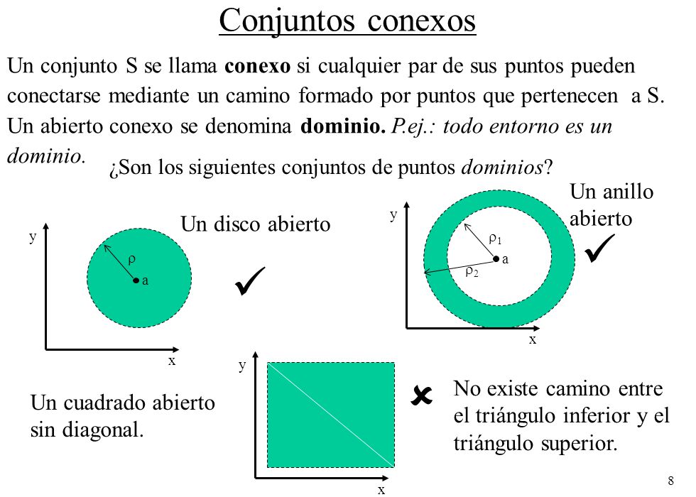 Conjuntos conexos Un conjunto S se llama conexo si cualquier par de sus puntos pueden.