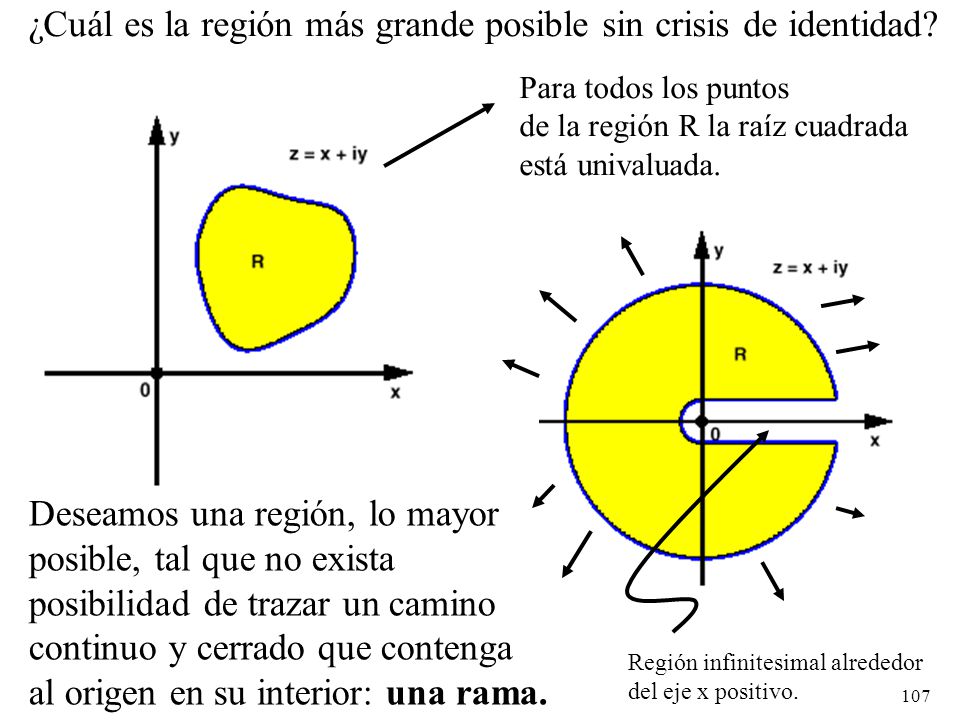 ¿Cuál es la región más grande posible sin crisis de identidad