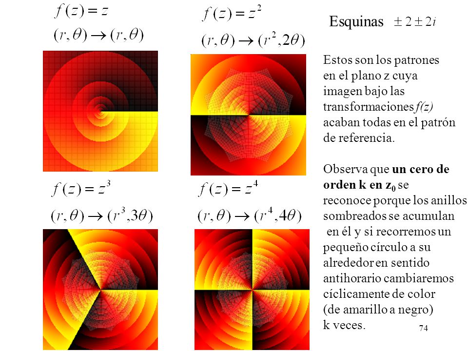 Esquinas Estos son los patrones en el plano z cuya imagen bajo las