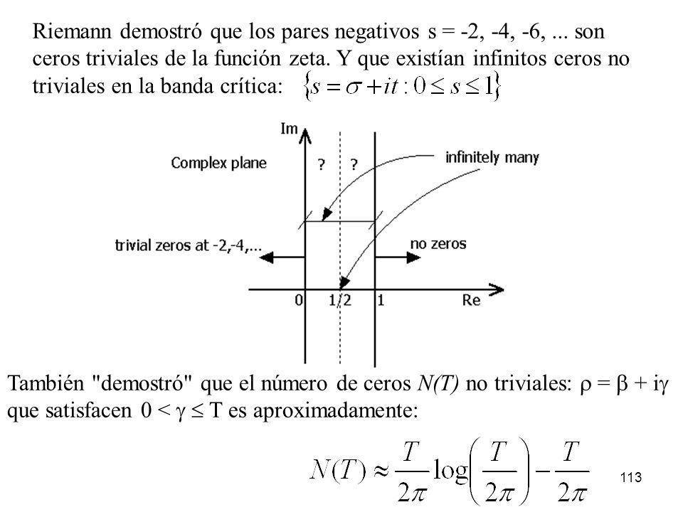 Riemann demostró que los pares negativos s = -2, -4, -6,