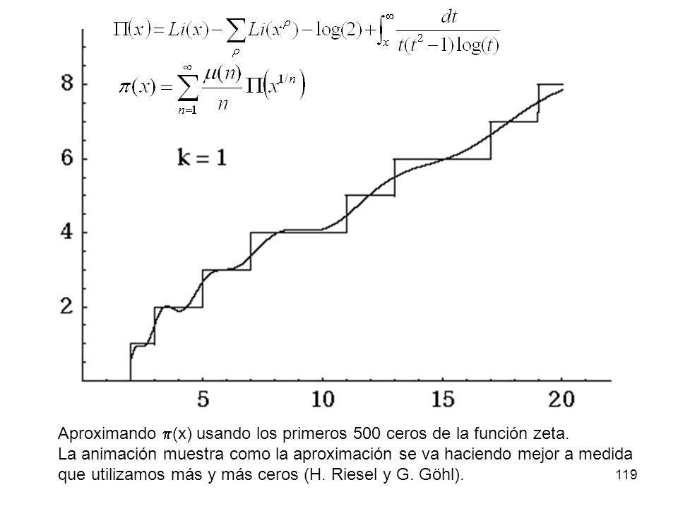 Aproximando (x) usando los primeros 500 ceros de la función zeta.