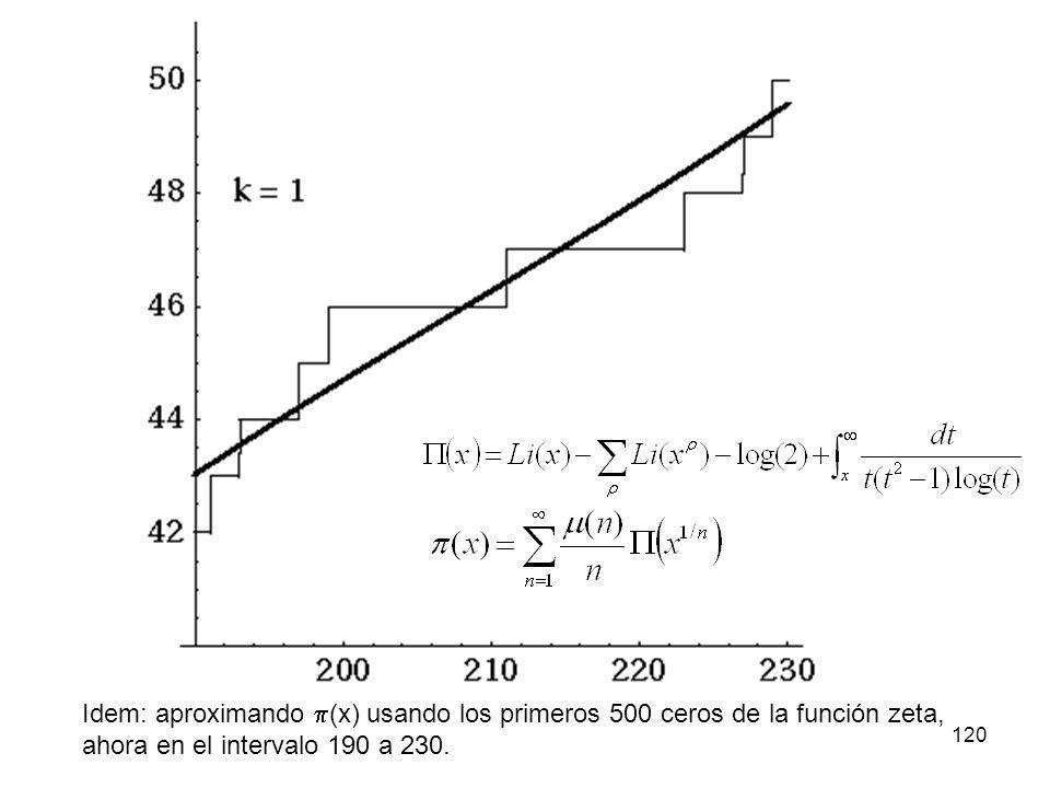 Idem: aproximando (x) usando los primeros 500 ceros de la función zeta,