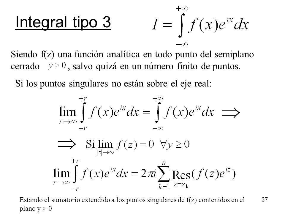 Integral tipo 3 Siendo f(z) una función analítica en todo punto del semiplano cerrado , salvo quizá en un número finito de puntos.