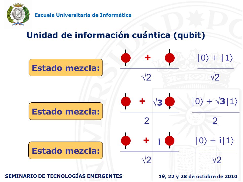 + + + 2 2 2 2 Unidad de información cuántica (qubit) |0 + |1