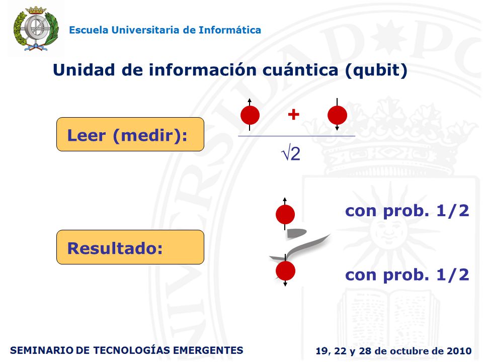 + 2 Unidad de información cuántica (qubit) Leer (medir):