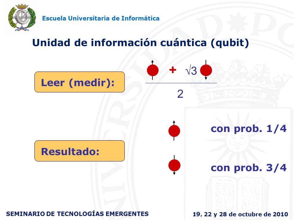 + 3 2 Unidad de información cuántica (qubit) Leer (medir):