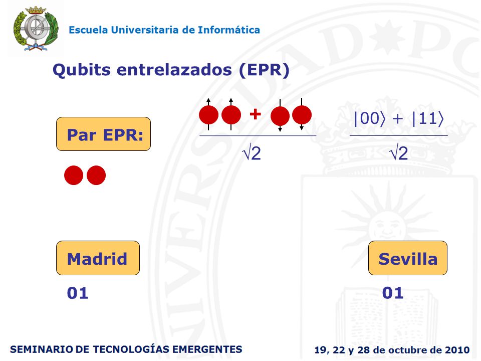 + 2 2 Qubits entrelazados (EPR) |00 + |11 Par EPR: Madrid Sevilla