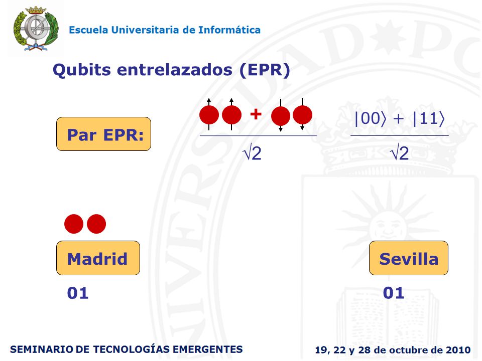 + 2 2 Qubits entrelazados (EPR) |00 + |11 Par EPR: Madrid Sevilla