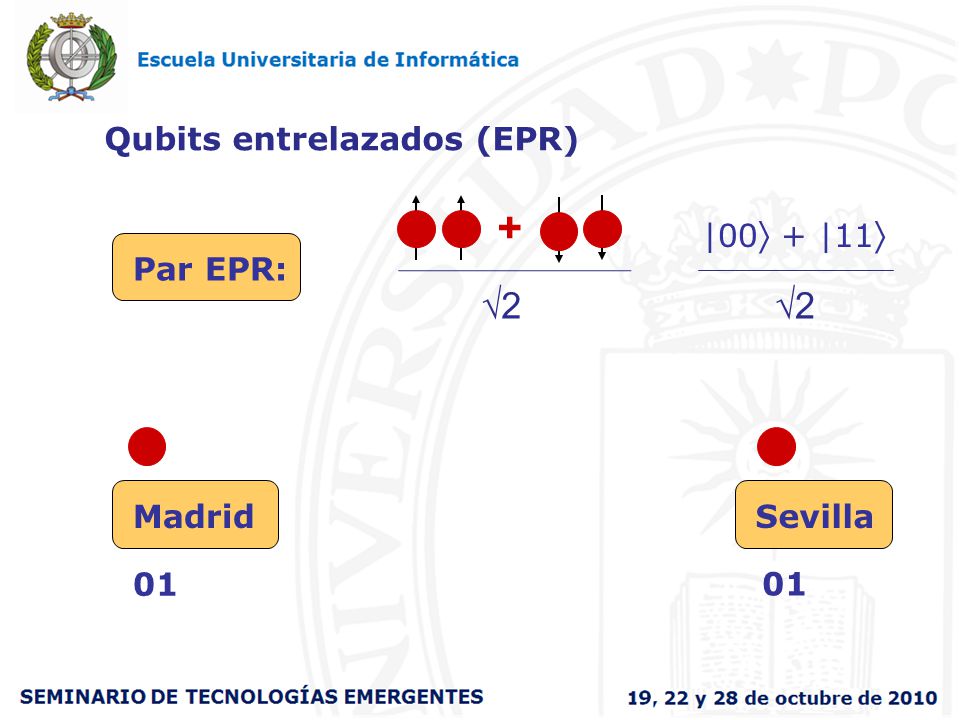+ 2 2 Qubits entrelazados (EPR) |00 + |11 Par EPR: Madrid Sevilla