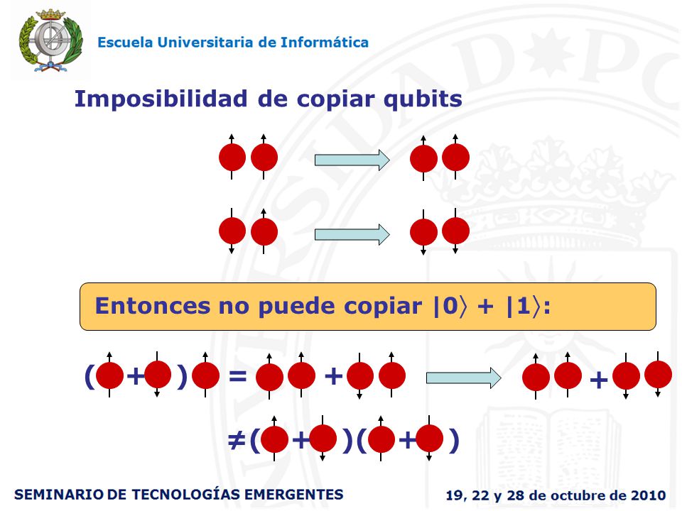 ( + ) = + + ≠( + )( + ) Imposibilidad de copiar qubits