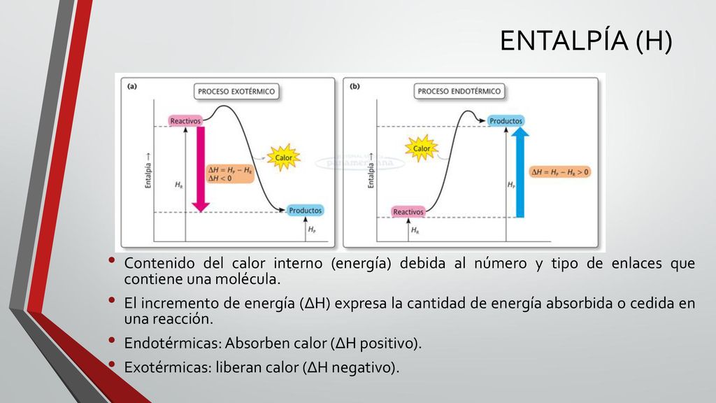 ENTALPÍA (H) Contenido del calor interno (energía) debida al número y tipo de enlaces que contiene una molécula.