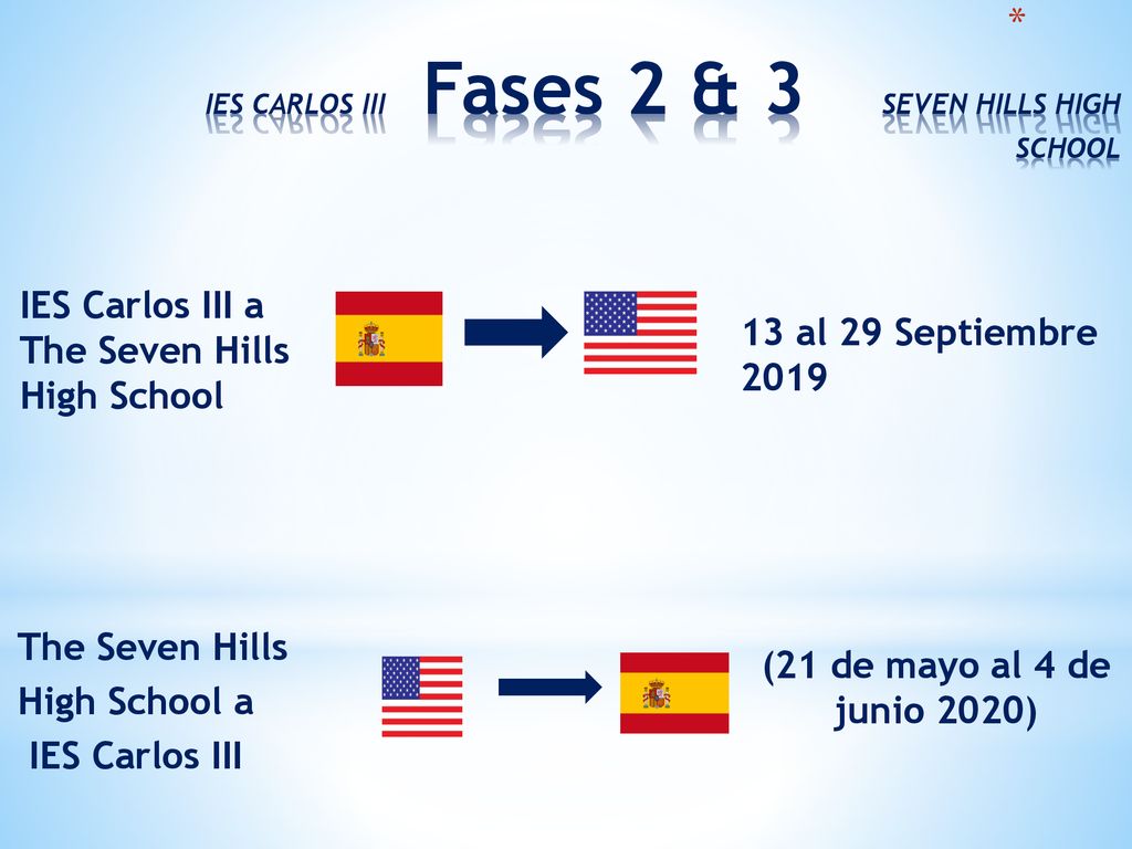 IES CARLOS III Fases 2 & 3 SEVEN HILLS HIGH SCHOOL