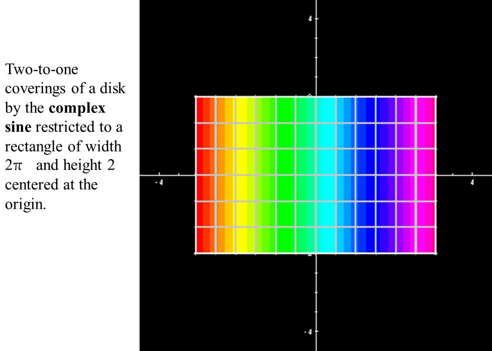 Two-to-one coverings of a disk by the complex sine restricted to a rectangle of width 2π and height 2 centered at the origin.