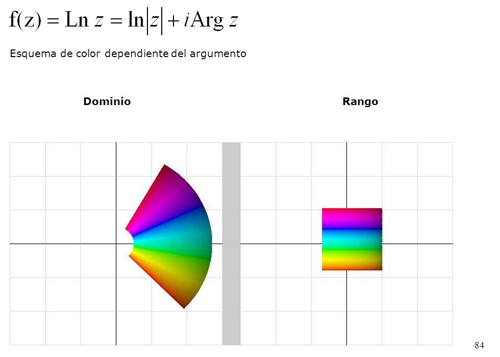 Esquema de color dependiente del argumento