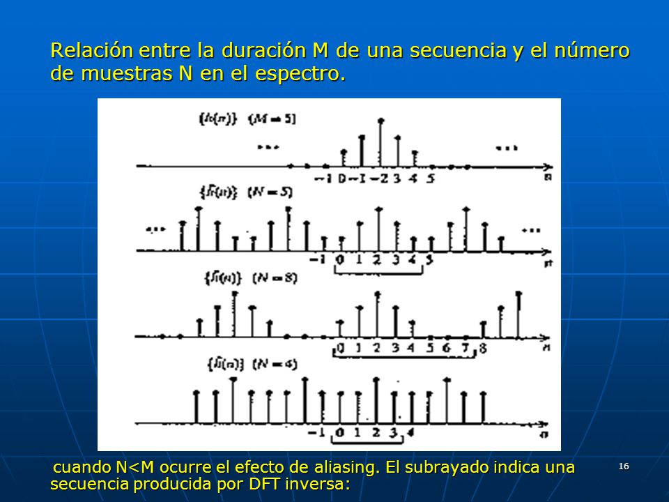 Relación entre la duración M de una secuencia y el número de muestras N en el espectro.