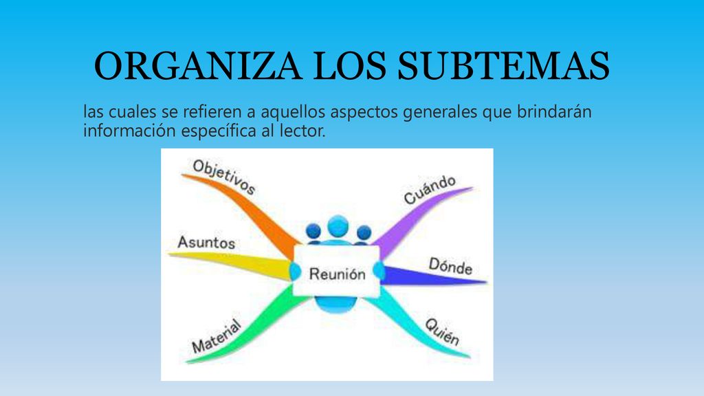 ORGANIZA LOS SUBTEMAS las cuales se refieren a aquellos aspectos generales que brindarán información específica al lector.