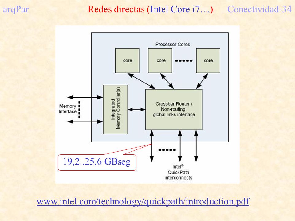 arqPar Redes directas (Intel Core i7…) Conectividad-34