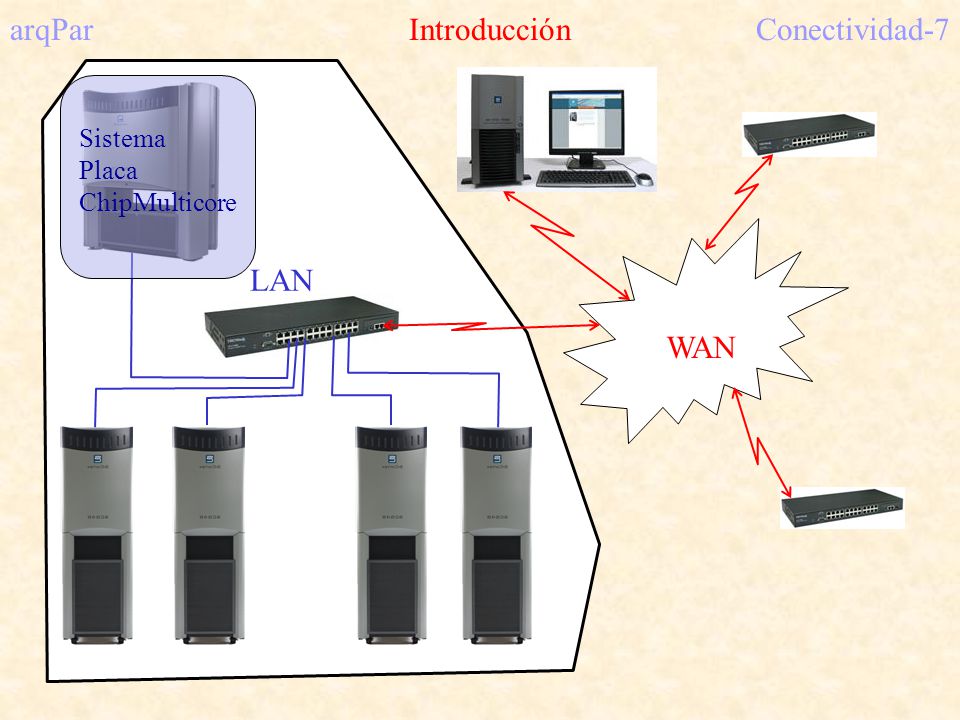 arqPar Introducción Conectividad-7