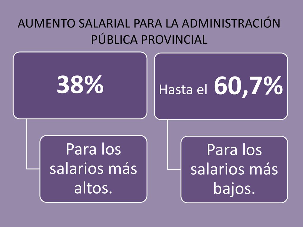 38% Para los salarios más bajos. Para los salarios más altos.