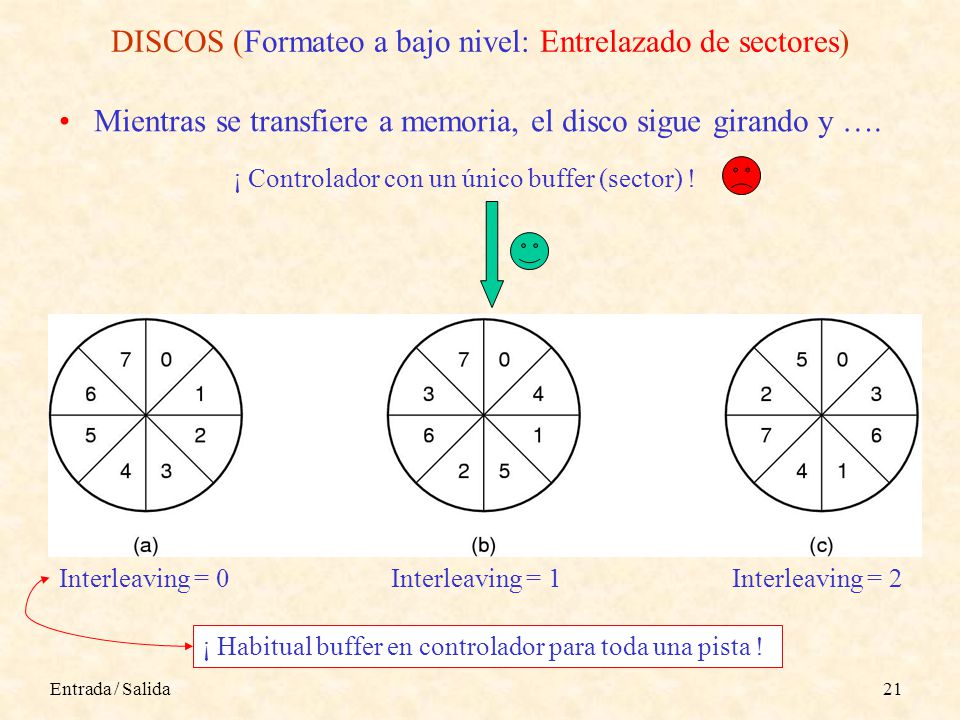 DISCOS (Formateo a bajo nivel: Entrelazado de sectores)