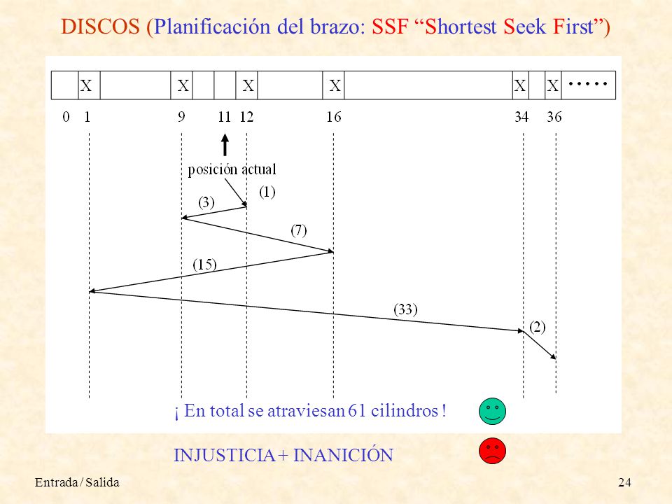 DISCOS (Planificación del brazo: SSF Shortest Seek First )