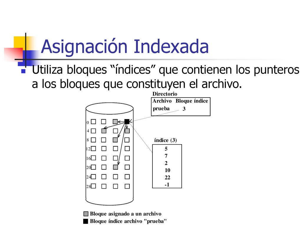 Modulo 7 Sistema De Archivos Ppt Descargar Esto es muy positivo porque genera visitas a nuestra página web y, por lo tanto, opciones de generar. modulo 7 sistema de archivos ppt