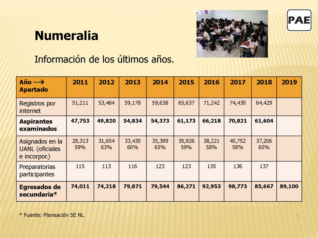 Numeralia Información de los últimos años. Año -- Apartado