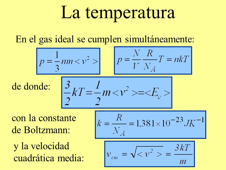 La temperatura En el gas ideal se cumplen simultáneamente: de donde: