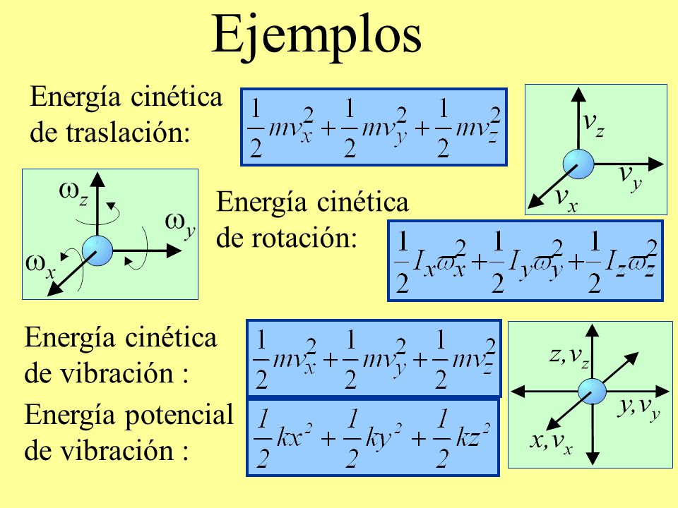 Ejemplos Energía cinética de traslación: Energía cinética de rotación: