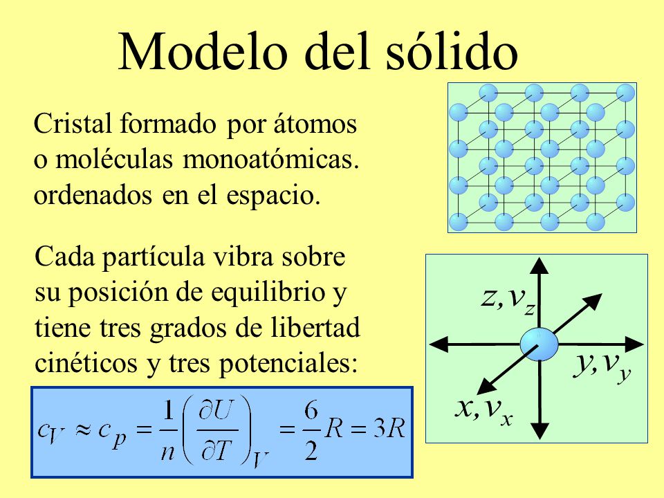 Modelo del sólido Cristal formado por átomos o moléculas monoatómicas.