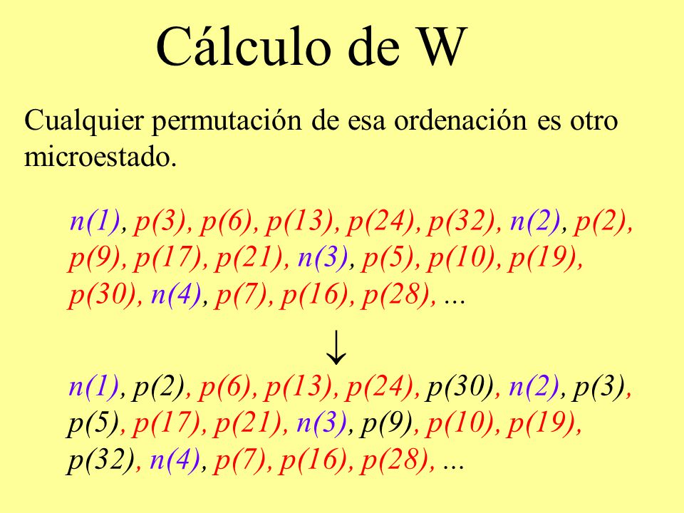 Cálculo de W Cualquier permutación de esa ordenación es otro microestado.