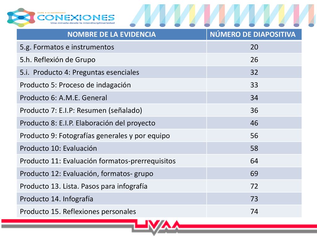 NOMBRE DE LA EVIDENCIA NÚMERO DE DIAPOSITIVA. 5.g. Formatos e instrumentos h. Reflexión de Grupo.
