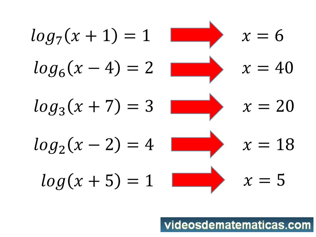 𝑙𝑜𝑔 7 𝑥+1 =1 𝑥=6 𝑙𝑜𝑔 6 𝑥−4 =2 𝑥=40 𝑙𝑜𝑔 3 𝑥+7 =3 𝑥=20 𝑙𝑜𝑔 2 𝑥−2 =4 𝑥=18 𝑙𝑜𝑔 𝑥+5 =1 𝑥=5