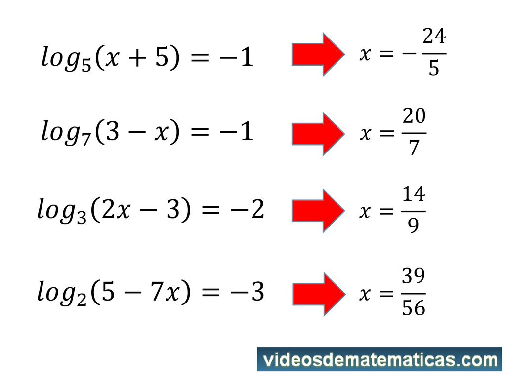𝑙𝑜𝑔 5 𝑥+5 =−1 𝑙𝑜𝑔 7 3−𝑥 =−1 𝑙𝑜𝑔 3 2𝑥−3 =−2 𝑙𝑜𝑔 2 5−7𝑥 =−3 𝑥=− 24 5