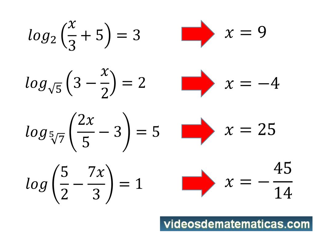𝑥=9 𝑥=−4 𝑥=25 𝑥=− 𝑙𝑜𝑔 2 𝑥 3 +5 =3 𝑙𝑜𝑔 5 3− 𝑥 2 =2