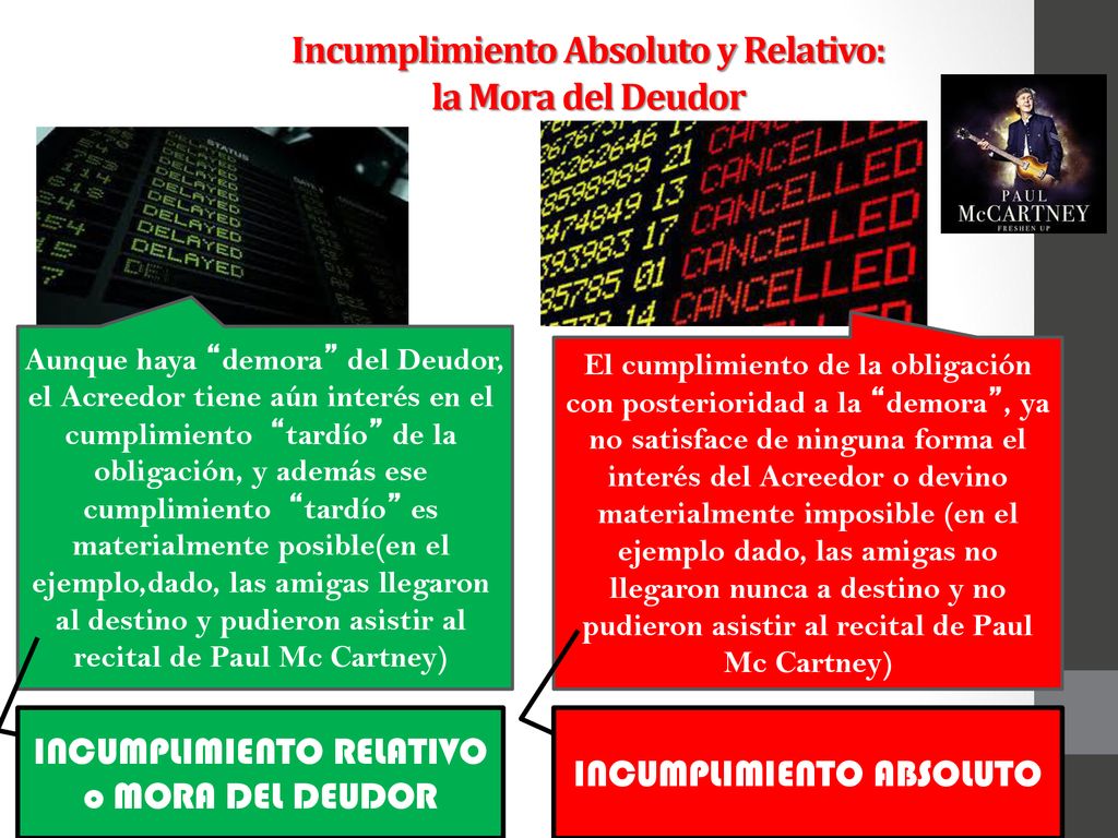 Incumplimiento Absoluto y Relativo: la Mora del Deudor