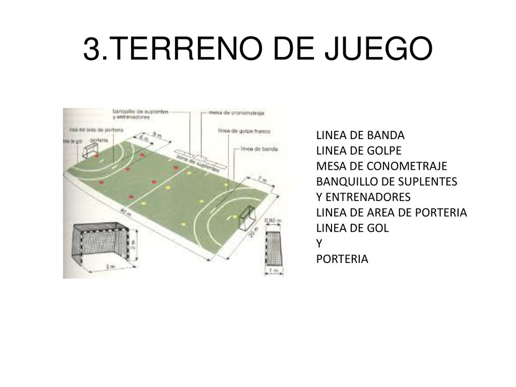 3.TERRENO DE JUEGO LINEA DE BANDA LINEA DE GOLPE MESA DE CONOMETRAJE