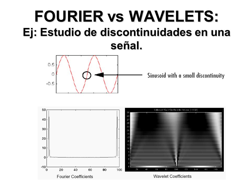 FOURIER vs WAVELETS: Ej: Estudio de discontinuidades en una señal.