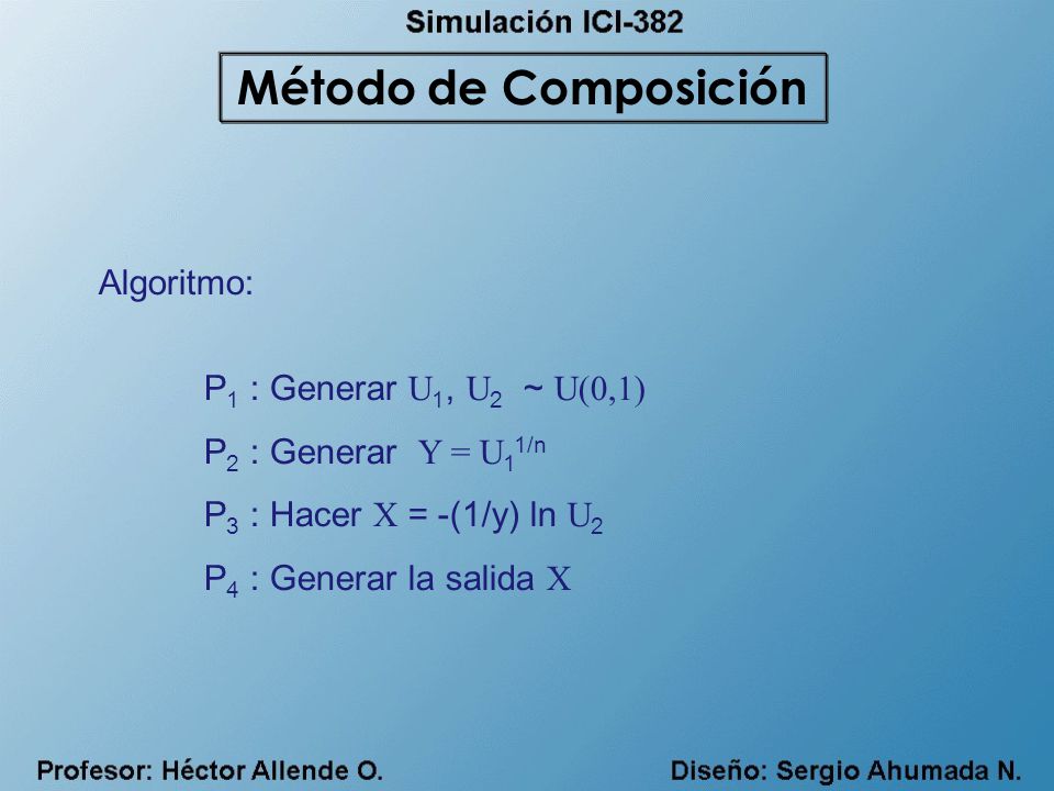 Método de Composición Algoritmo: P1 : Generar U1, U2 ~ U(0,1)