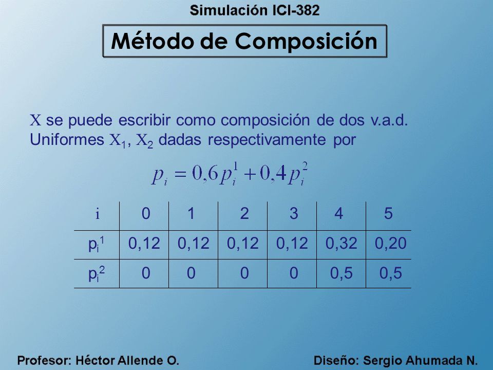 Método de Composición X se puede escribir como composición de dos v.a.d. Uniformes X1, X2 dadas respectivamente por.