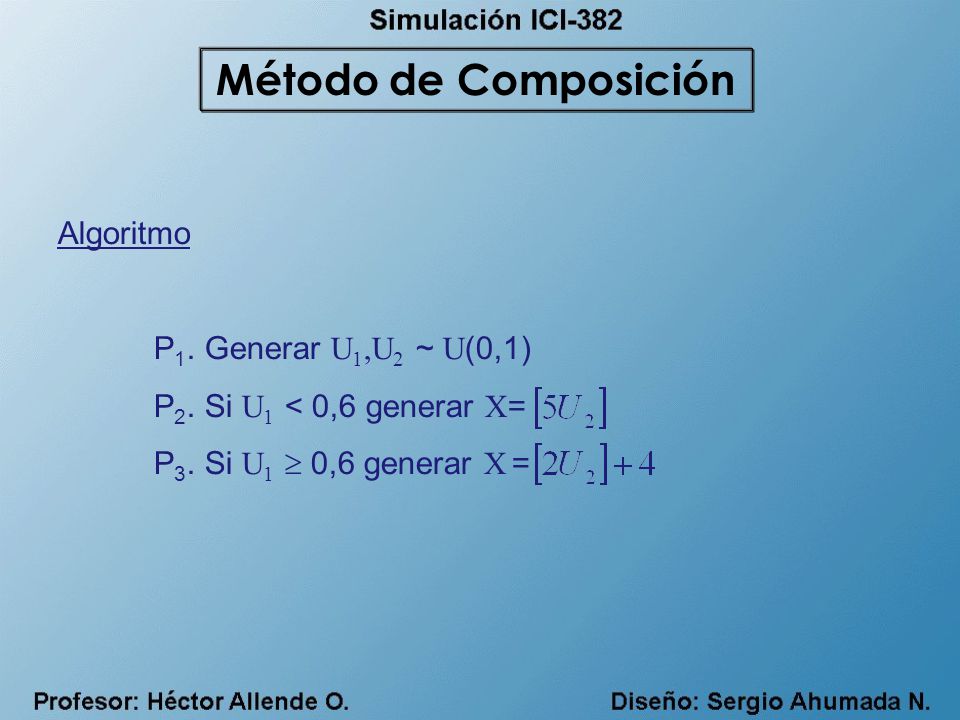 Método de Composición Algoritmo P1. Generar U1,U2 ~ U(0,1)