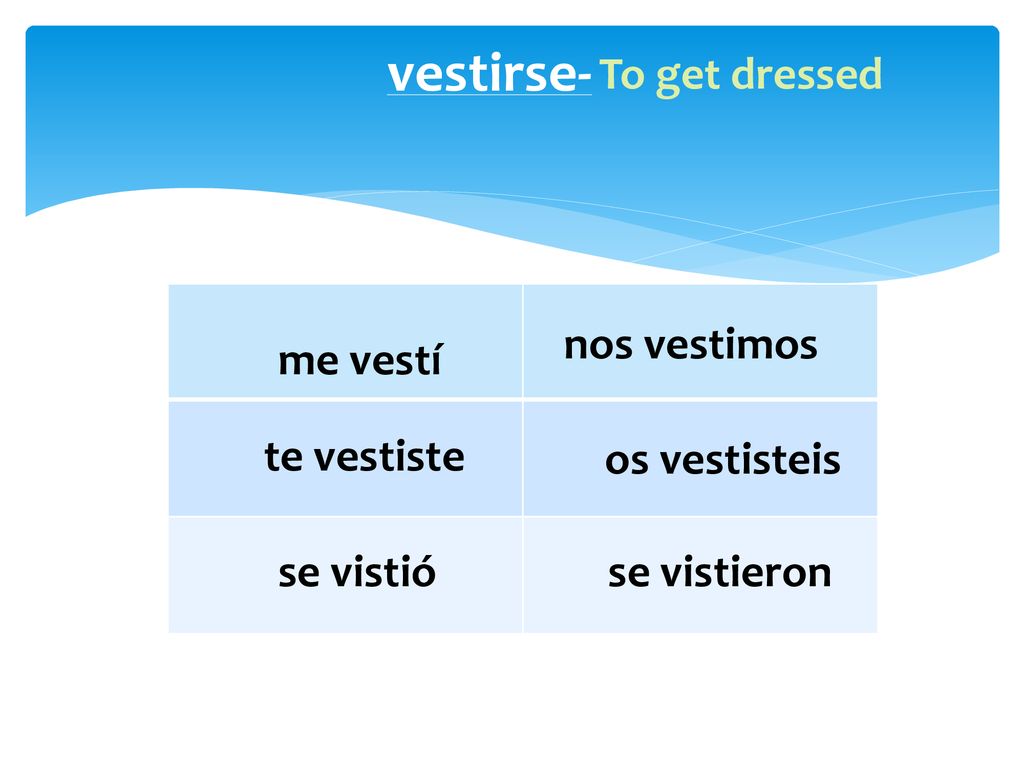vestirse- To get dressed nos vestimos me vestí te vestiste
