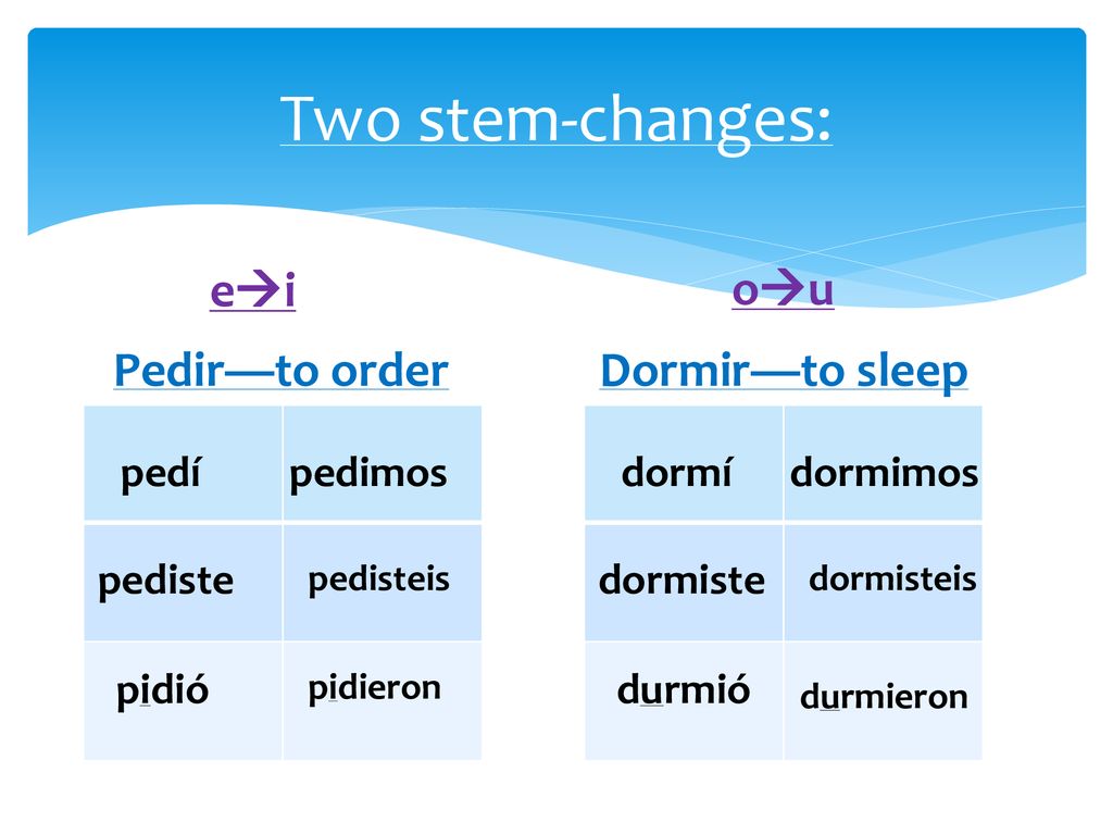 Two stem-changes: ei ou Pedir—to order Dormir—to sleep pedí pedimos