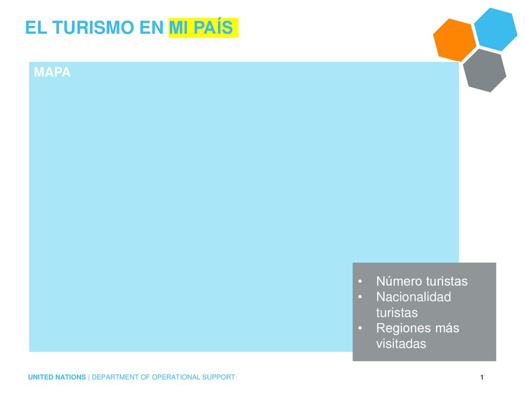 EL TURISMO EN MI PAÍS MAPA Número turistas Nacionalidad turistas